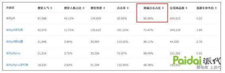 六个角度：教你去判断你选的关键词好还是不好