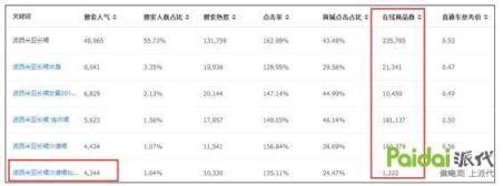 六个角度：教你去判断你选的关键词好还是不好