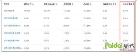 六个角度：教你去判断你选的关键词好还是不好