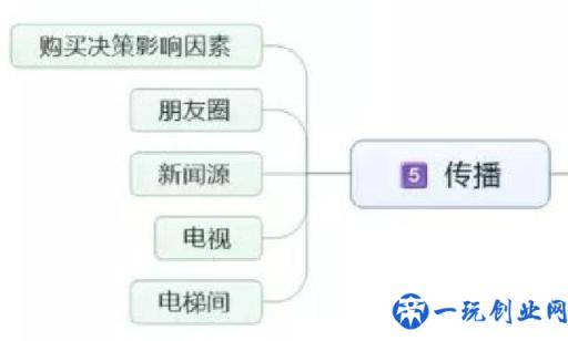 新媒体营销有哪些特点？怎么才能做好新媒体营销？