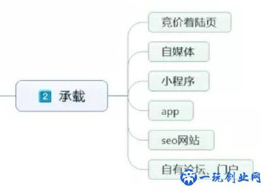 新媒体营销有哪些特点？怎么才能做好新媒体营销？