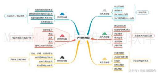 值得推荐的一款性价比高的免费思维导图软件！