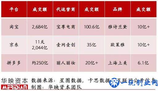 起底电商代运营产业，品牌背后的「隐形守护者」