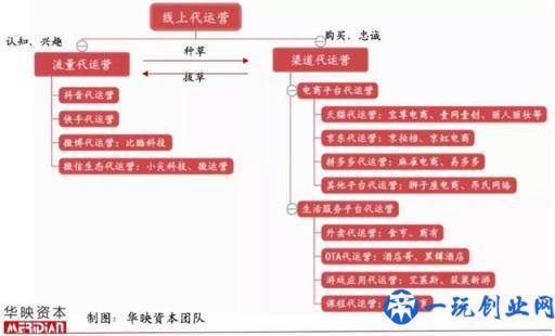 起底电商代运营产业，品牌背后的「隐形守护者」