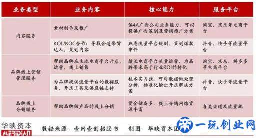 起底电商代运营产业，品牌背后的「隐形守护者」