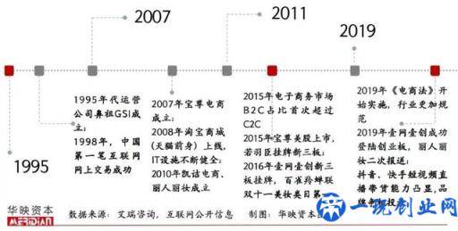 起底电商代运营产业，品牌背后的「隐形守护者」