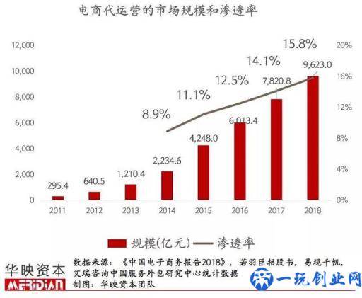 起底电商代运营产业，品牌背后的「隐形守护者」