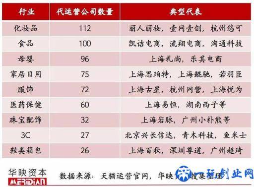 起底电商代运营产业，品牌背后的「隐形守护者」