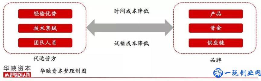 起底电商代运营产业，品牌背后的「隐形守护者」