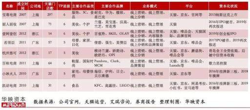 起底电子商务代运营产业链，品牌身后的「隐形守护者」