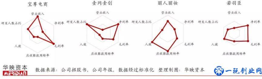 起底电商代运营产业，品牌背后的「隐形守护者」