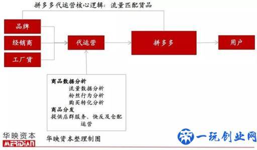 起底电商代运营产业，品牌背后的「隐形守护者」