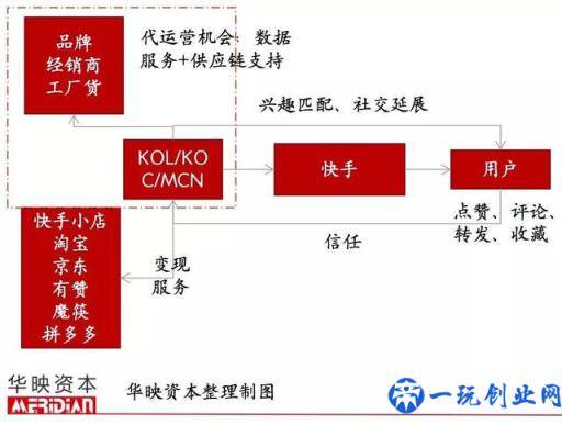 起底电商代运营产业，品牌背后的「隐形守护者」