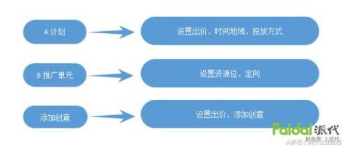 「直钻结合」流量变现，低投高产的爆款「流量闭环」秘笈！