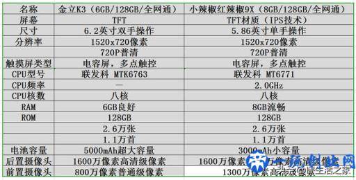 两款微商专用手机的推荐与选择