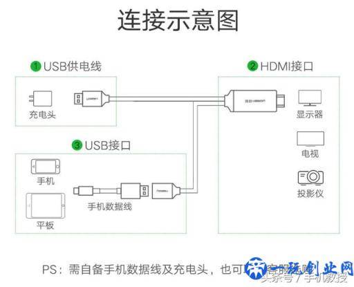 怎么把手机画面投屏到电视/投影仪上？这是最简单快速的方法！