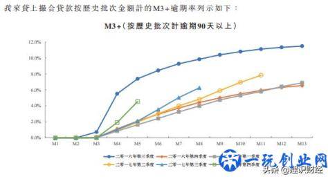 Welab上市折戟，旗下我来贷涉高利率、高逾期费，冒充律师催收