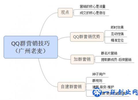 教你QQ营销的几个小技巧