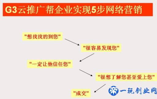 南京企业如何做网络营销推广