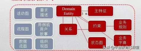 领域建模:分清问题域和问题解决域