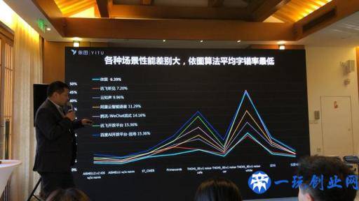 36氪首发｜将中文语音识别率提升至96.29%, 依图科技跨领域推出语音开放平台