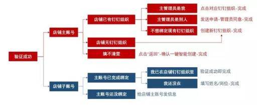 淘宝商家官方群，入群指南出炉