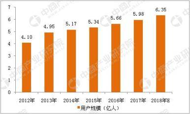 二次元市场分析及预测：行业将进入高速发展的黄金阶段