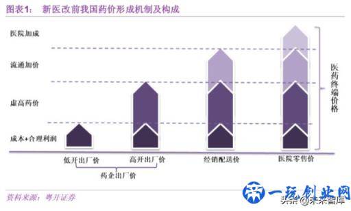 医药行业深度报告：挑战与机遇