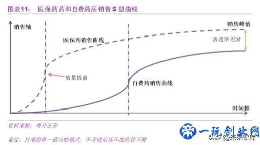 医药行业深度报告：挑战与机遇