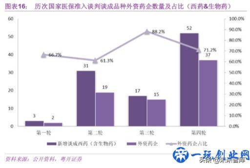 医药行业深度报告：挑战与机遇