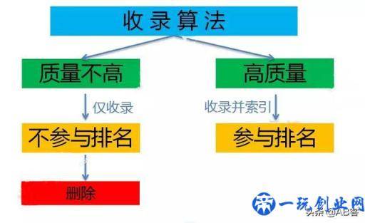 想做好谷歌SEO，谷歌搜索引擎的规则你必须要了解