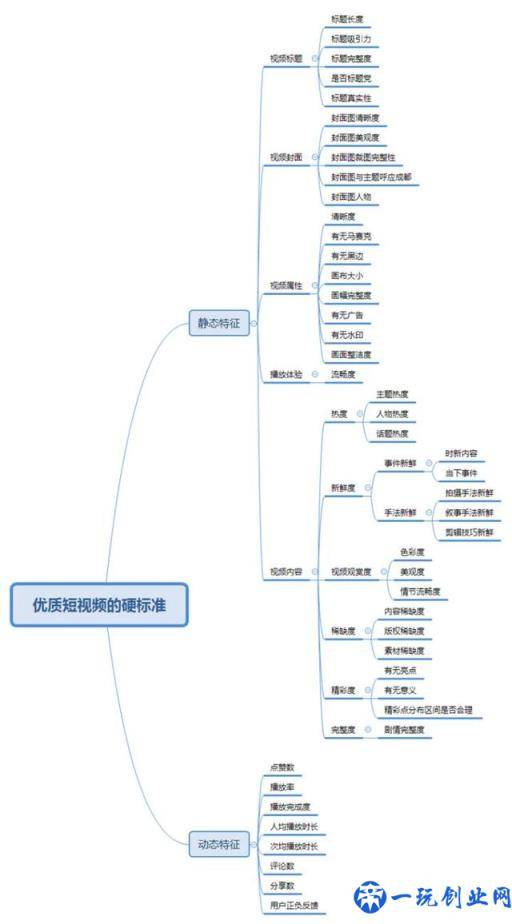 抖音为什么这么火？浅析抖音短视频的运营模式