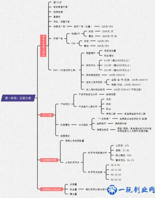 抖音为什么这么火？浅析抖音短视频的运营模式