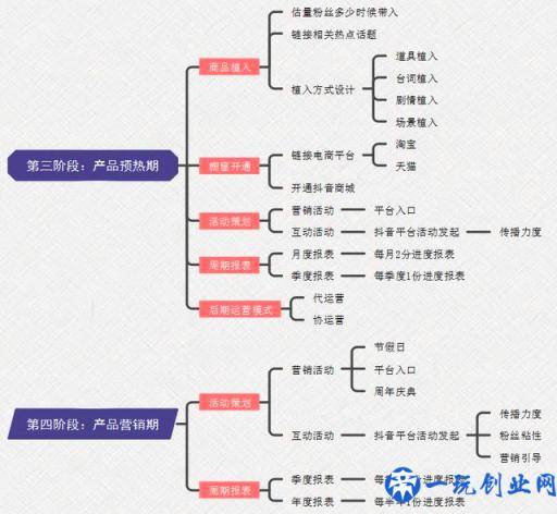 抖音为什么这么火？浅析抖音短视频的运营模式