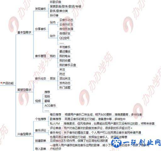 网易云音乐品牌营销秘籍，了解一下？