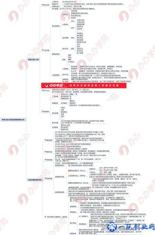 网易云音乐品牌营销秘籍，了解一下？