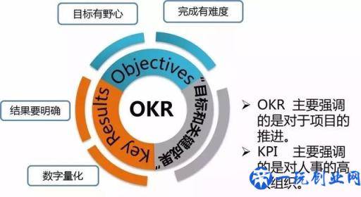 大企业最常用的十个绩效管理工具