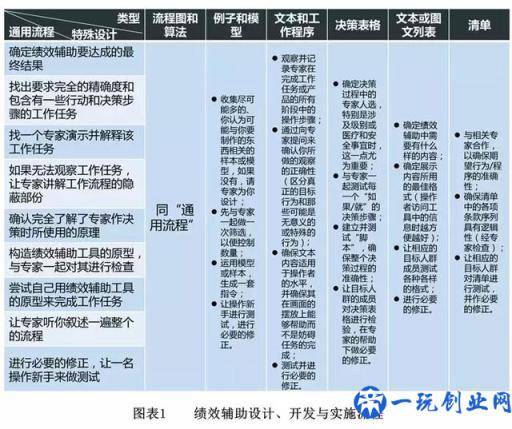 大企业最常用的十个绩效管理工具