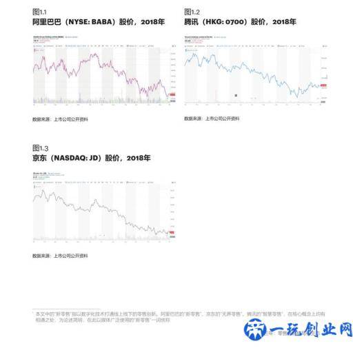 新零售报告《新零售第三年：零售业的格局和生态》