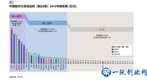 新零售报告《新零售第三年：零售业的格局和生态》