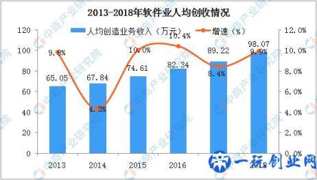 2019年中国软件业市场现状分析及发展趋势预测