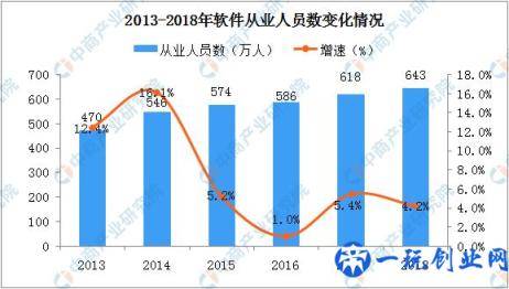 2019年中国软件业市场现状分析及发展趋势预测