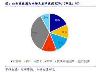 从工业机器人四大家族在华订单数据看2020年国内机器人行业走势