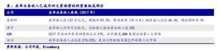 从工业机器人四大家族在华订单数据看2020年国内机器人行业走势