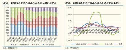 从工业机器人四大家族在华订单数据看2020年国内机器人行业走势