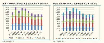 从工业机器人四大家族在华订单数据看2020年国内机器人行业走势