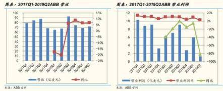 从工业机器人四大家族在华订单数据信息看2020年中国机器人行业行情