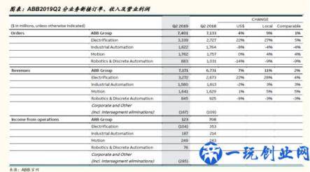 从工业机器人四大家族在华订单数据看2020年国内机器人行业走势