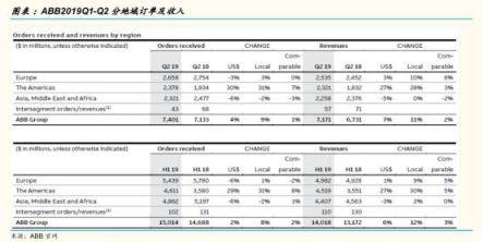 从工业机器人四大家族在华订单数据看2020年国内机器人行业走势