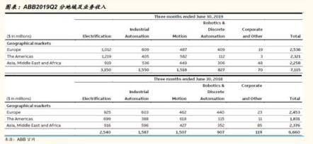 从工业机器人四大家族在华订单数据看2020年国内机器人行业走势